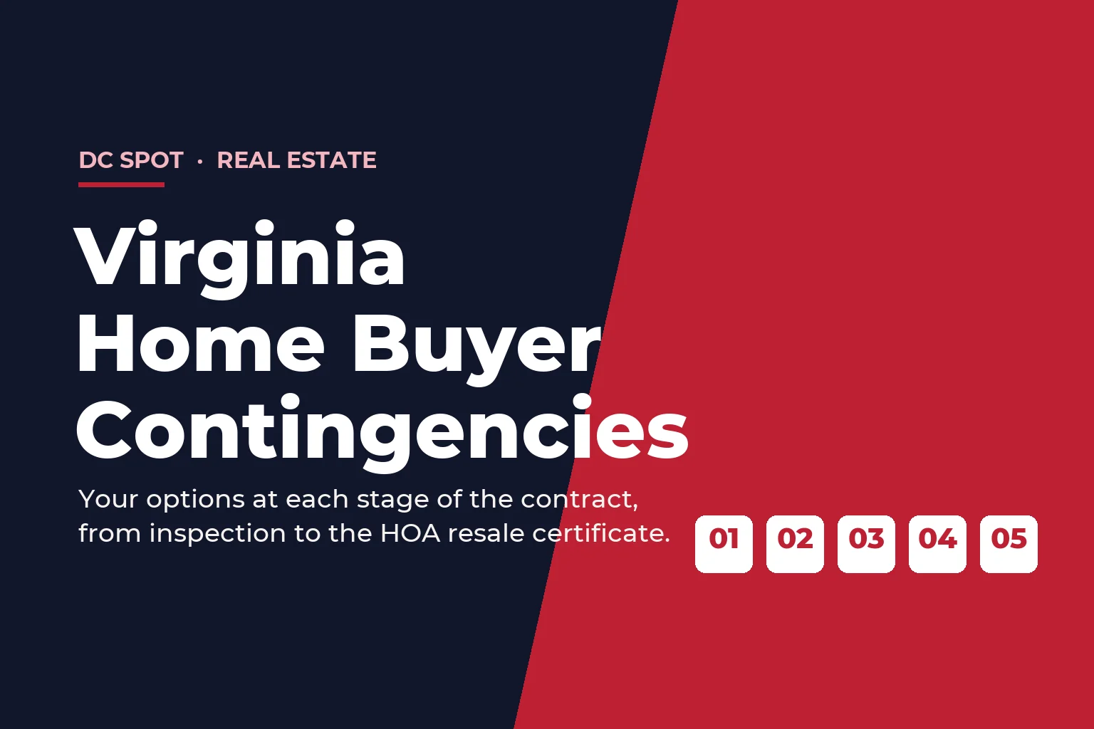 Navy and red DC Spot graphic reading Virginia Home Buyer Contingencies, your options at each stage of the contract, with five numbered squares